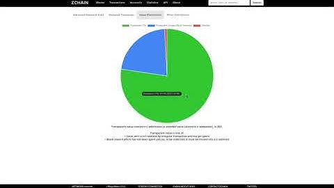 What To Mine ZCash vs Ethereum vs Monero?