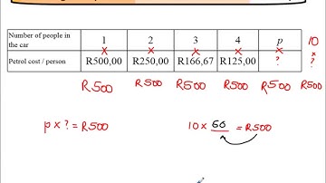 10 Ch2 p62 Non linear inverse proportion 3