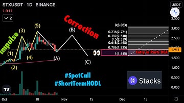Stacks STX Coin Price Prediction & Quick Technical Analysis