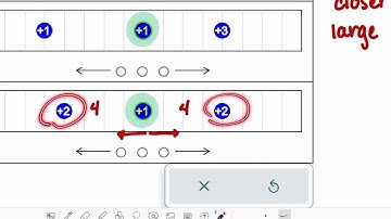 ALEKS: Understanding how electrostatic forces cancel