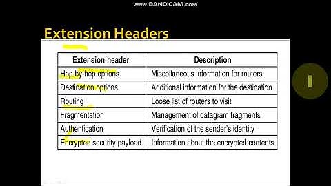 Extension Headers in IPv6 | computer networks
