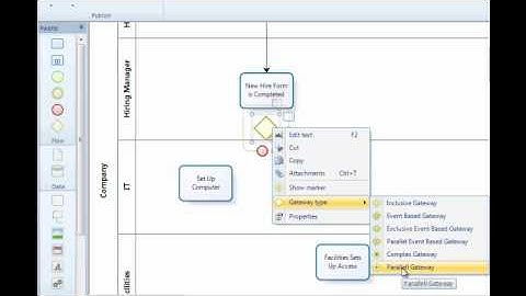 BPMN Tutorial - 5 Minute Basics of BPMN