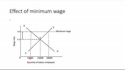 MINIMUM WAGES