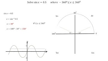 Solve sin x = 0.5 in degrees using quadrant rule -  Practice Question with Answer - Melissa Maths