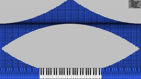 (UMP|Black MIDI) Funnel transition test Sequence #1 with 4 tracks