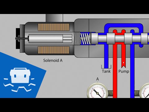 Video: Kui palju on solenoid?