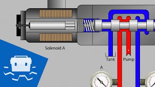 Valve Solenoid Basics