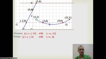 Ch 3.4- Piecewise Functions