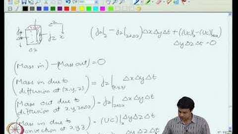 Unidirectional Transport Cartesian Coordinates - VI Oscillatory Flows