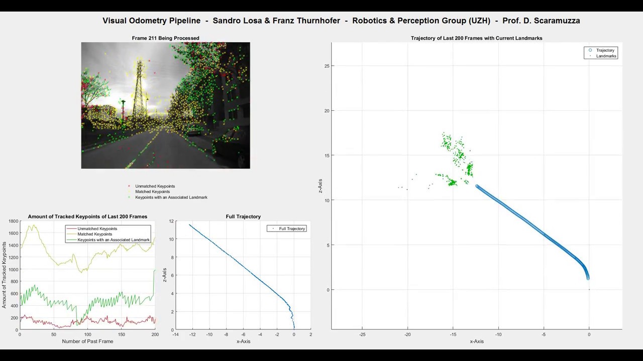 Visual Odometry Pipeline - MALAGA Dataset - YouTube