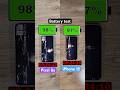Pixel 8a vs iPhone 15 battery test