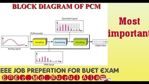 #PCM Part-1 for #EEE_Job_preparation at #BUET