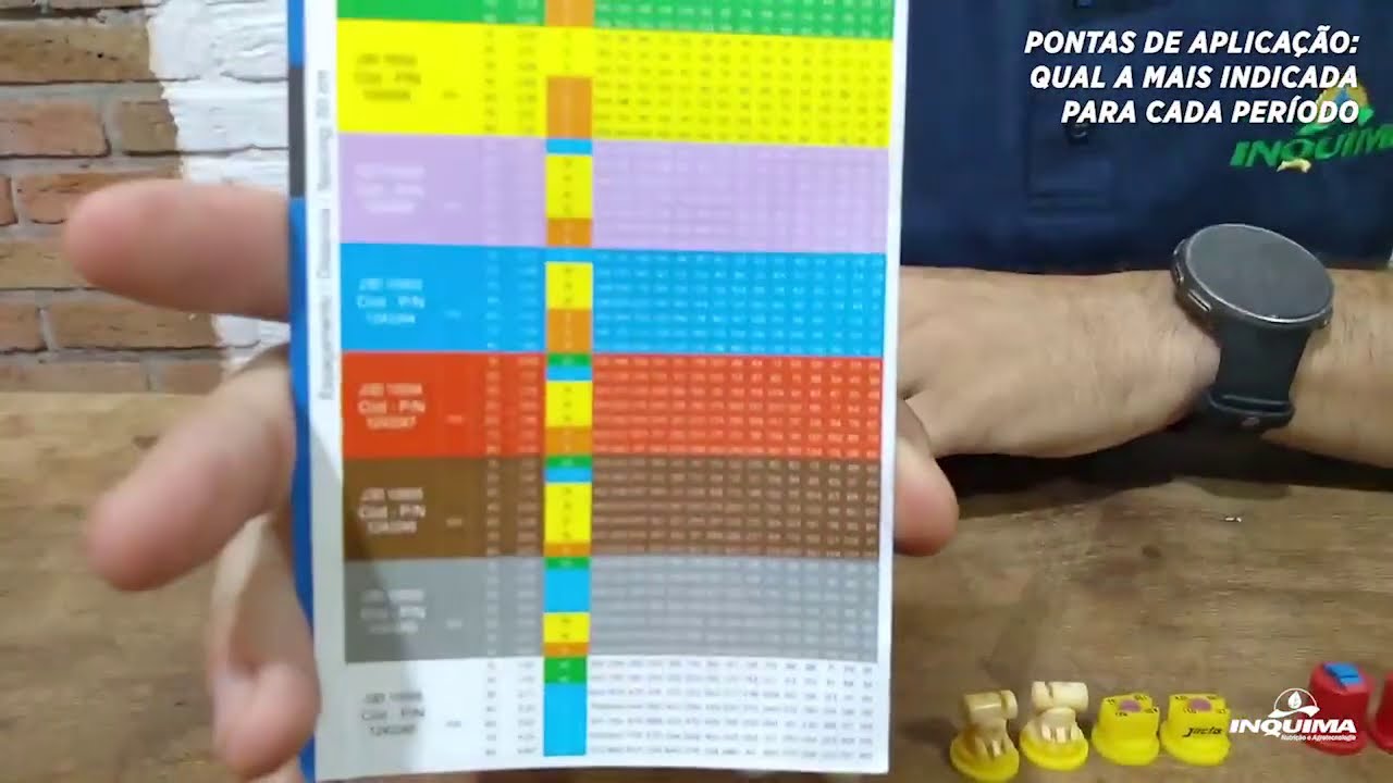 Profissão Aplicador: qual á Ponta de Aplicação mais indicada para cada período?