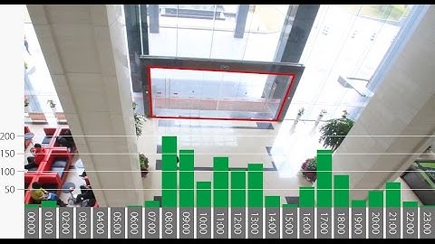 Functia People Counting