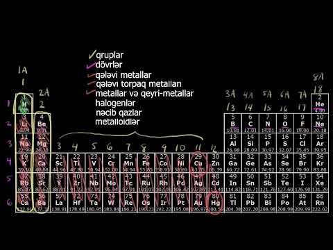 Video: Boru dövri cədvəldə kim kəşf edib?