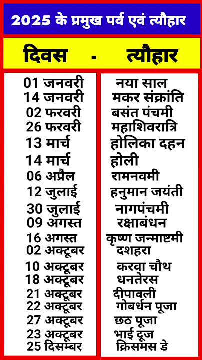 2025 Festival list | 2025 ke pramukh tyohar | 2025