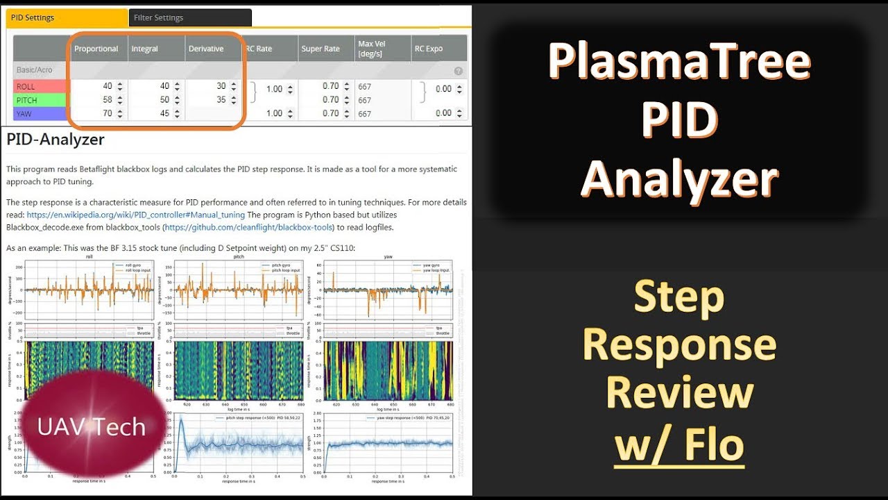 PlasmaTree PID Analyzer - Response Graphs Review in Detail