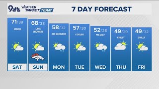 Denver Gazette weather for Saturday, Nov. 15