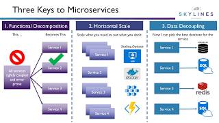 AZ-900 Fundamentals - Azure Containers Overview