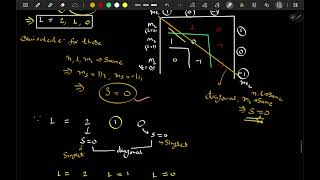 AMP2: L-S COUPLING I J-J COUPLING 