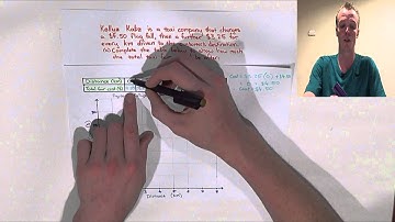 Linear Relationships ~Table Values and Graphing~