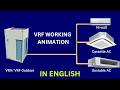 VRV / VRF Working Animation in English