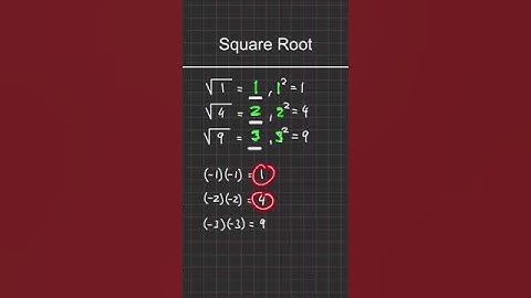 Square  Root | The Westcoast Math Tutor
