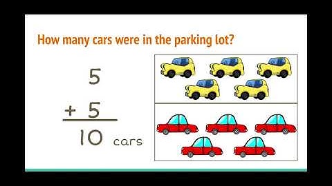 Doubles Problem Solving - Google Slides