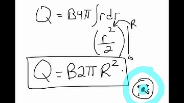 15.5 Non Uniform Charge Distributions