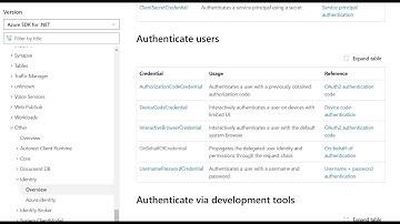 Part 2 Assessing an Azure Blob Storage from a .NET MVC application using access tokens through OAuth