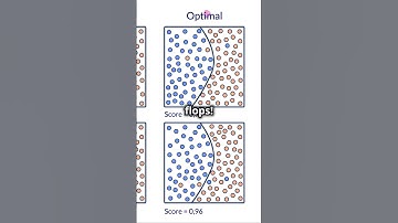 Overfitting vs. Underfitting | #datascience #facts #science #maths #fun #funnyvideo #funny #trending
