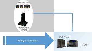 Onduleur-Longue Backup By Alief Telesystem