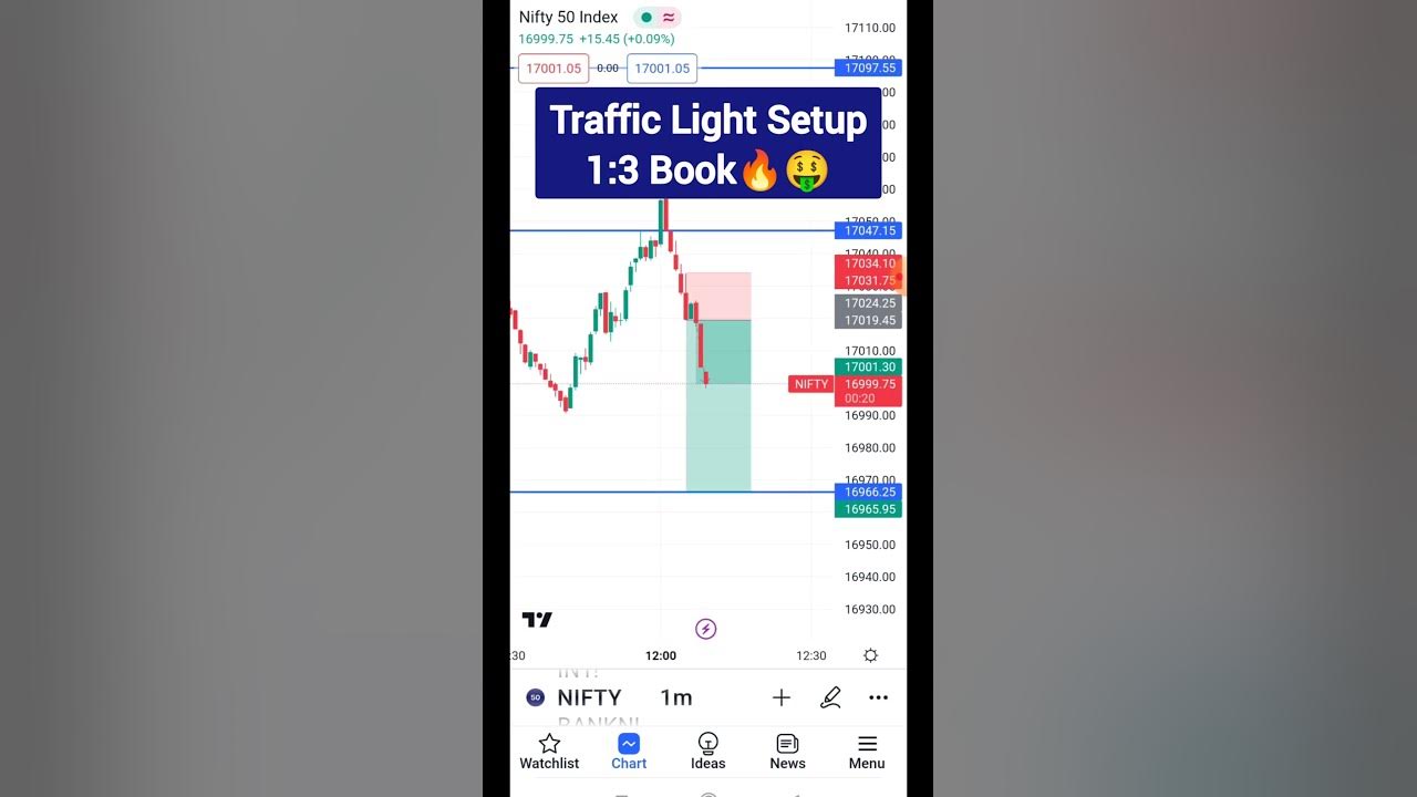 power of stocks traffic light setup live trading powerofstocks 