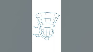 The universe has no beginning? #mystery #universe #quantum #bigbang