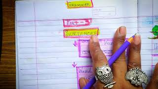 Grammar | Sentence | Subject | Predicate | Part - 3