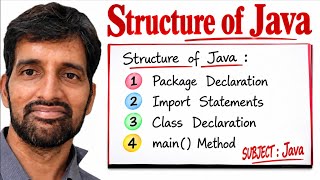 Full Structure of Java Program | Basic Structure of Java Program | Java for BeginnersStrutre of java Update