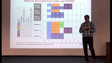 Managing the GPUs of your cluster in a flexible way with rCUDA