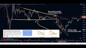 Falling wedge VS Descending triangle | TRADE LIKE A PRO