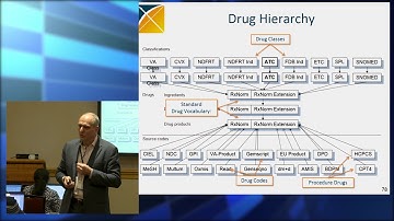 2017 OHDSI CDM & Vocabulary Tutorial (3 of 5)