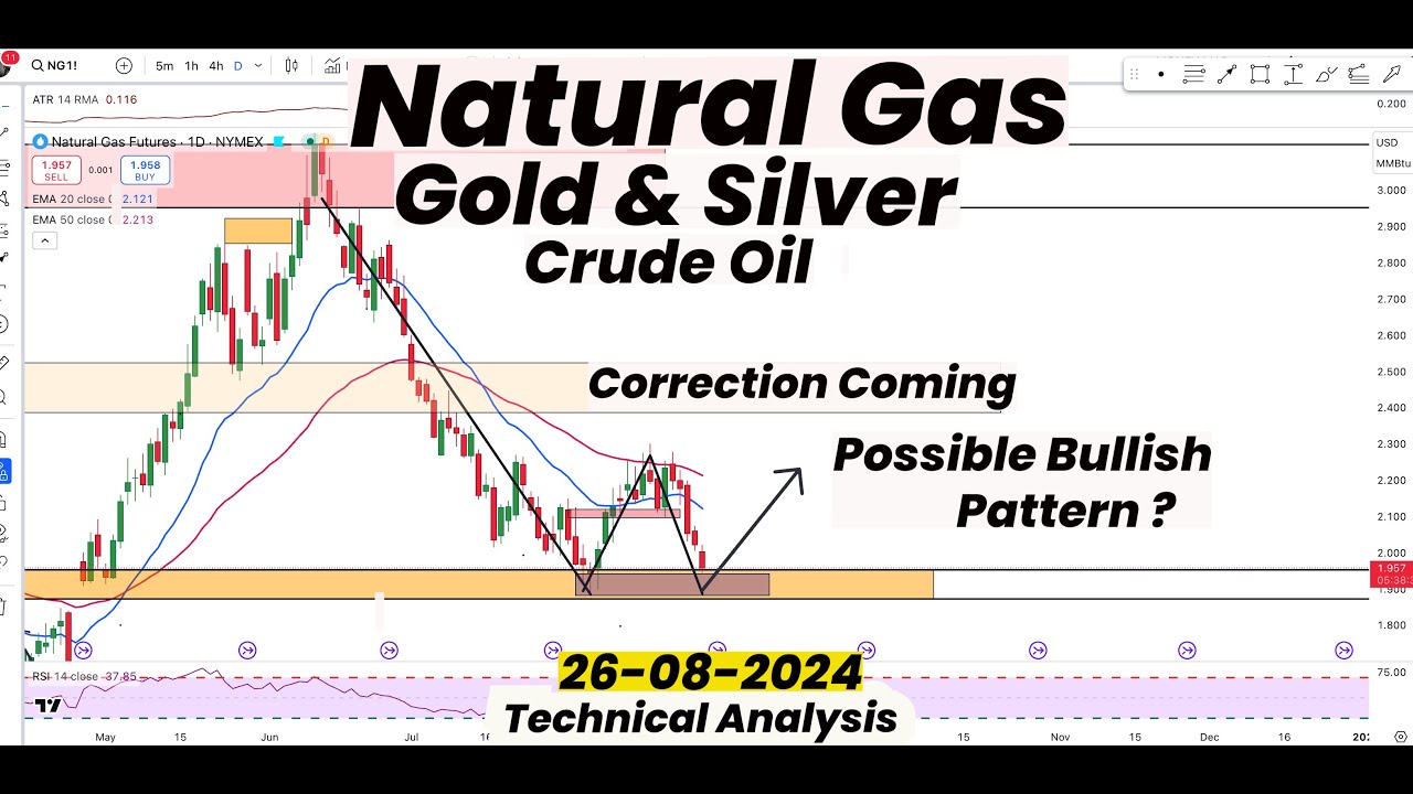 Natural Gas Possible Bullish Pattern & Correction Coming|Gold|Silver ...