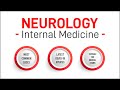 MRCP MCQs Neurology (Part 1)