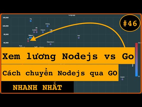 Nói về LƯƠNG xem Node.js và Go thế nào? Đây có phải cách nhanh chuyển từ NODE.JS qua GOLANG không?