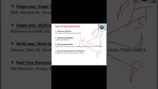 Types of Operating System | @conceptofcomputer37