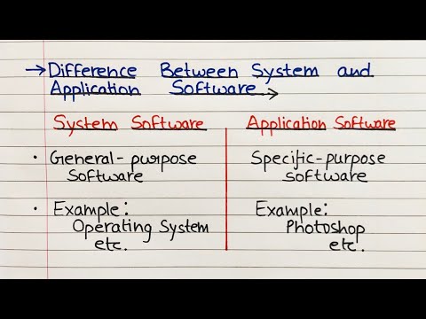 Difference Between System
