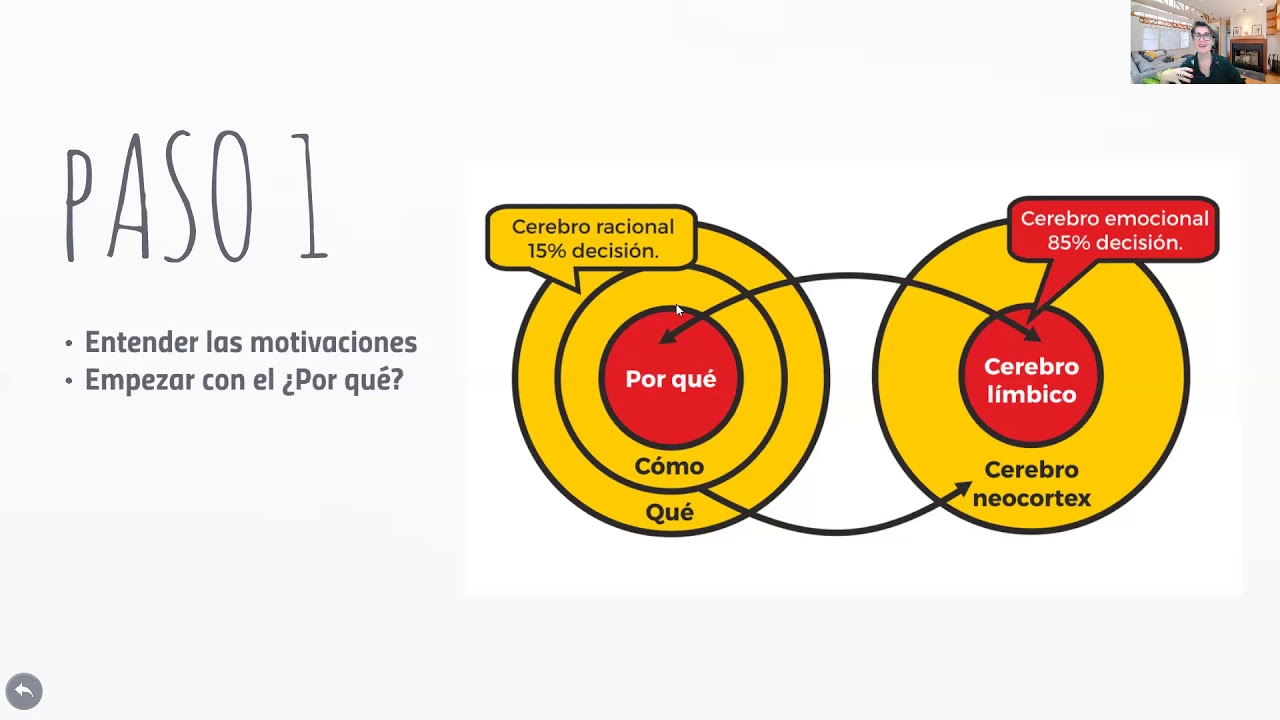 TALLER GRATUITO: CÓMO DAR UN GIRO DE 180 GRADOS A TU VIDA, CARRERA O ...