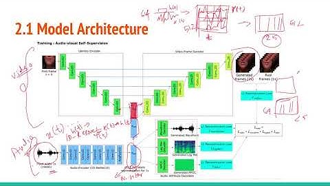 Learning Speech Representations from Raw Audio by Joint Audiovisual Self-Supervision