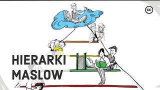 Hierarki Kebutuhan Maslow