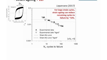 Residual Capacity of Damaged and Epoxy-Repaired Reinforced Concrete Plastic Hinges