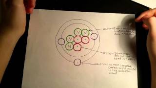 Subatomic Particles: A Chemistry Video
