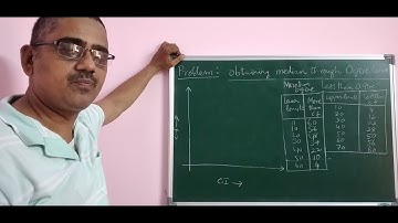 Problem on Obtaining Median through Ogive Curve OR Locating Median Graphically  - BSc Statistics